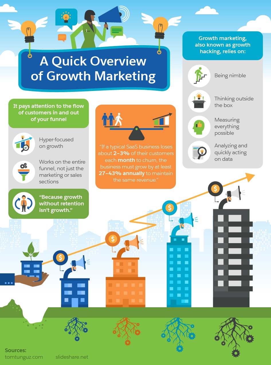 A SmallBusiness Owner's Introduction to Growth Marketing Salesforce